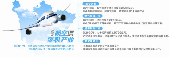 解读四川航空与燃机产业千亿蓝图如何实现?难