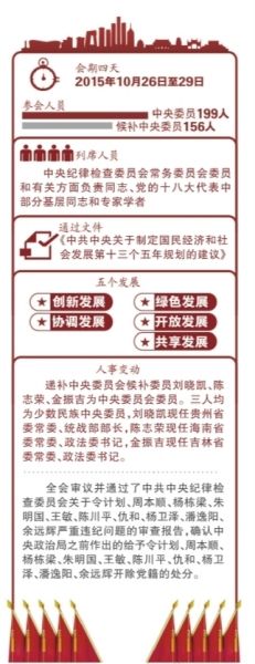 三年后财富翻番的生肖_人均收入10年翻番(3)