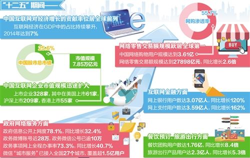 我国互联网发展交出漂亮答卷