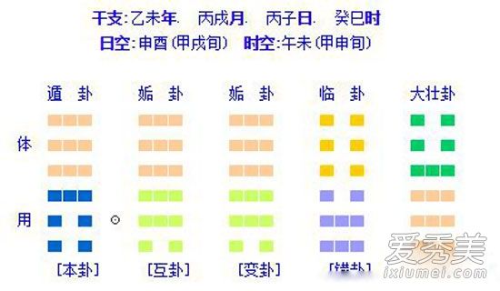 星盘扒胡歌与杨幂江疏影恋情来龙去脉