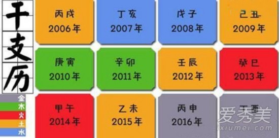 星盘扒胡歌与杨幂江疏影恋情来龙去脉