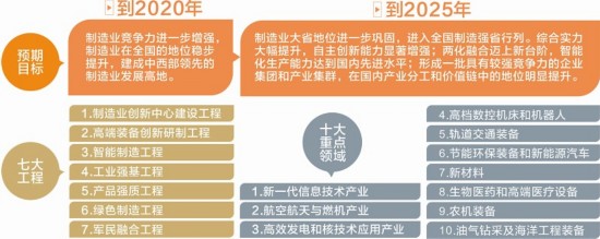 中国制造2025四川行动计划出炉_市州关注