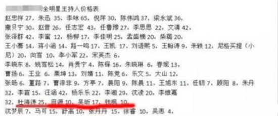  杜海涛身价过亿 豪宅名车资产惊人 揭秘杜海涛