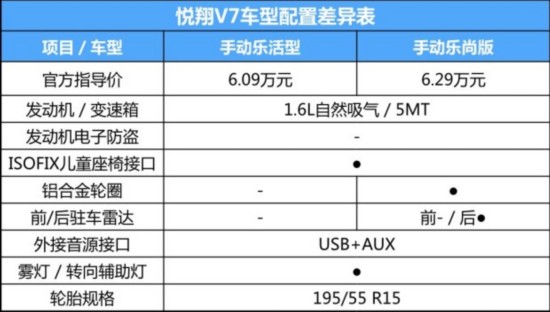  V7 2015 1.6L ֶֻ