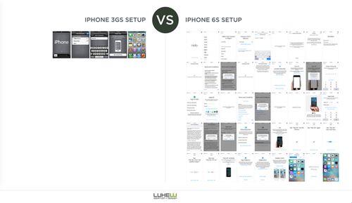  ʹ iPhone 鷳 9 