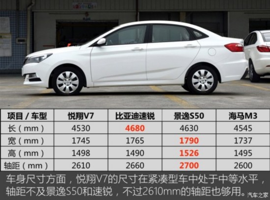  V7 2015 1.6L ֶֻ