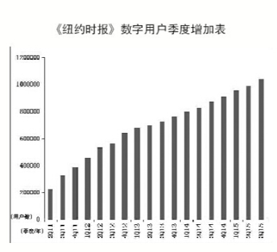 媒体如何看待付费墙 牢记自己的核心竞争力