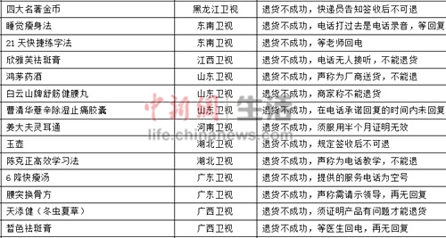 中消协曝光电视购物乱象多 宣传广告超九成违