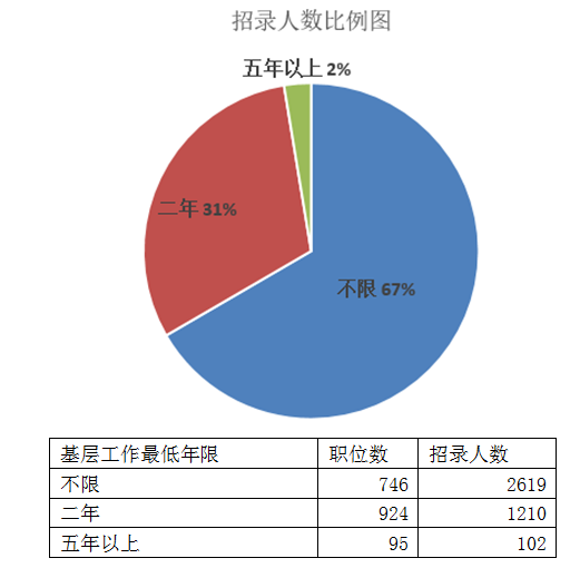 江西大专人口_江西大专位置分布图
