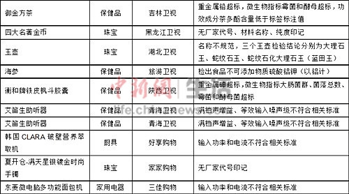 中消协曝光<em>电视购物</em>乱象多 宣传广告超九成违