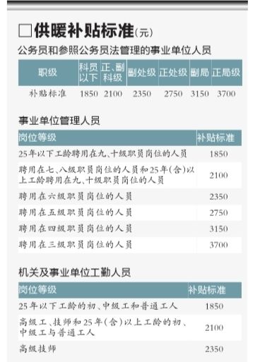 北京机关干部按级别补贴采暖费:正局级3700元