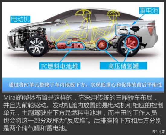 ����(����) Mirai 2015�� ������