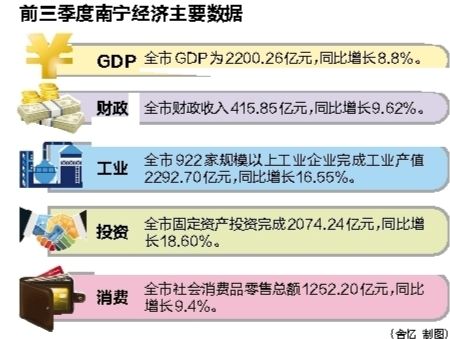 2021年南宁gdp总量_南宁捡尸