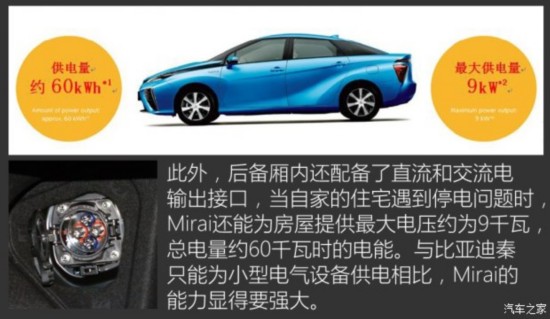 ����(����) Mirai 2015�� ������