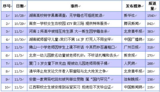 非法转学屡屡发生 学校责任岂可一推了之?