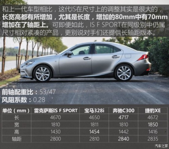 ׿˹ ׿˹IS 2015 200t F SPORT