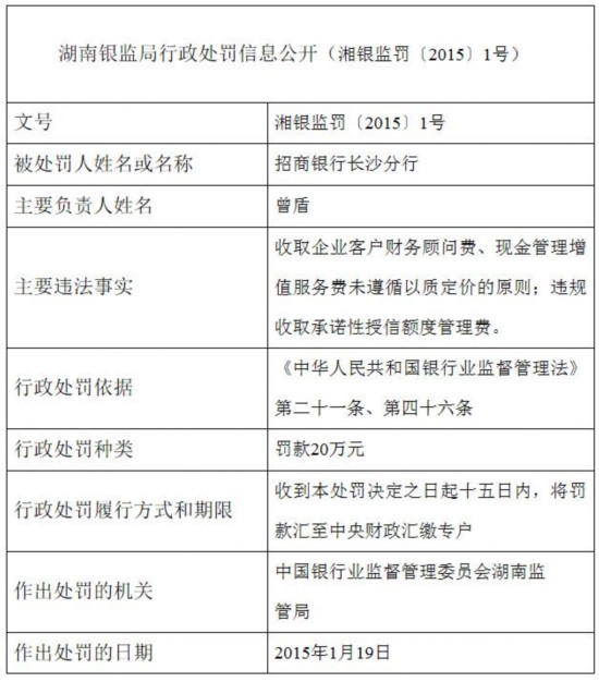 湖南银监局年内开18张罚单 13名银行高管被罚