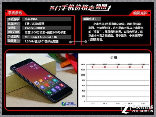 小米4\/乐视超级手机1 Pro 本周热机价格走势