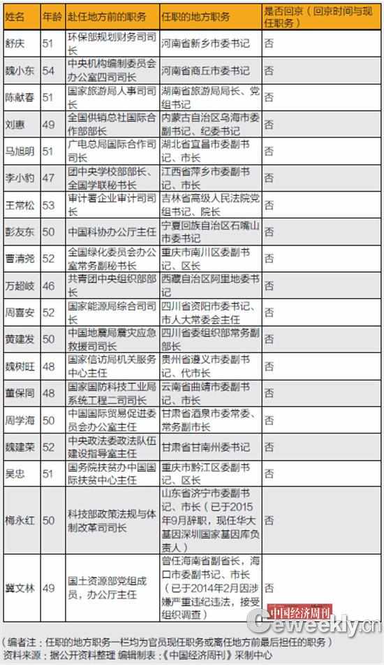 人口名单表格_人口普查表格图片(3)
