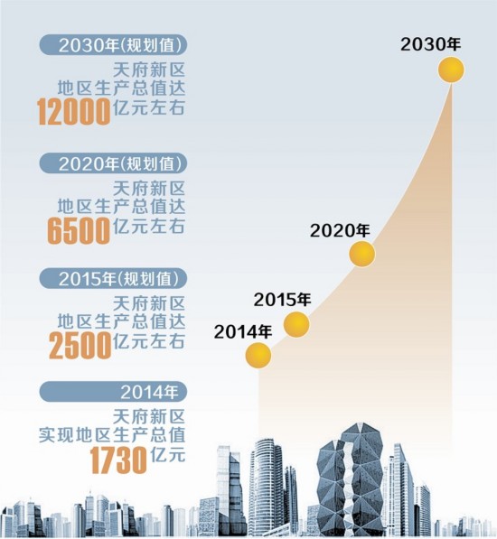 天府新区最新规划图_2018天府新区gdp