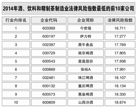 酒、饮料和精制茶制造业36家上市公司9家进入