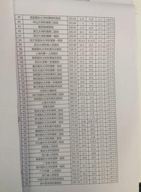 全球人均收入排名美元_广州医院收入排名(2)