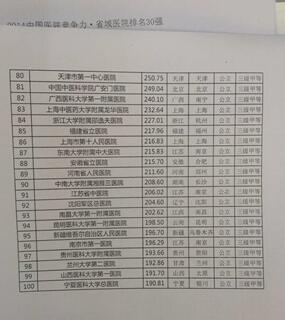全球人均收入排名美元_广州医院收入排名(2)
