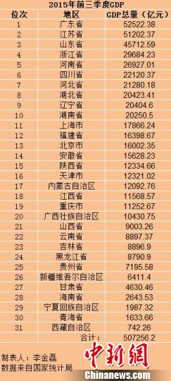成都小吃_2018成都前3季度gdp