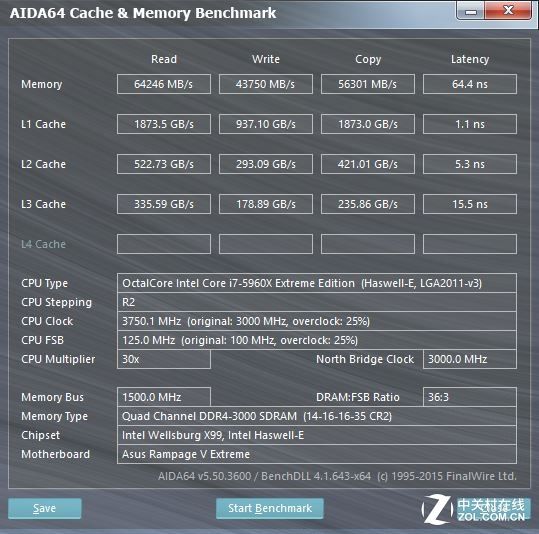 摘要: 评述三个主要的DDR4 3000超频内存