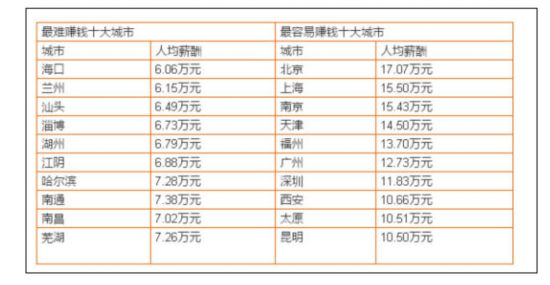 华西村人均收入_海口市人均收入(3)