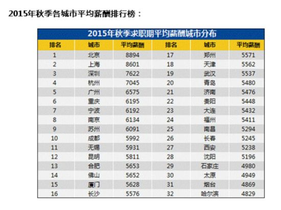 收入对比_中韩人均收入对比(3)