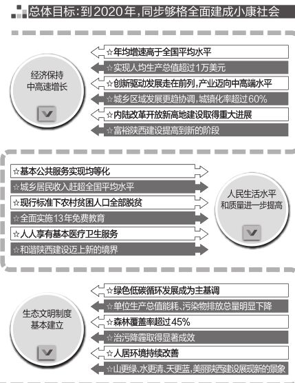 陕西关中人均gdp_陕西房价非常离谱的一个县,泡沫已难持续(2)