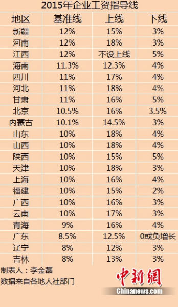 中国省份分布地图_上市公司收入省份分布(2)