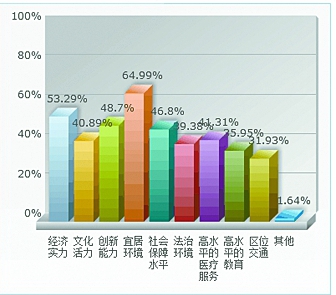 盐城人口图_江苏13市买房难度出炉,徐州人辛苦一月,只能买0.53㎡......(2)