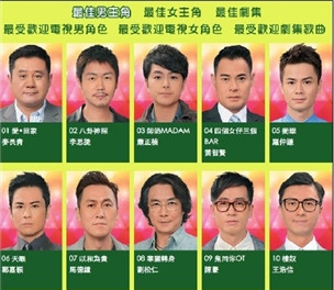 TVB颁奖提名揭晓 《枭雄》四男PK最佳男主角