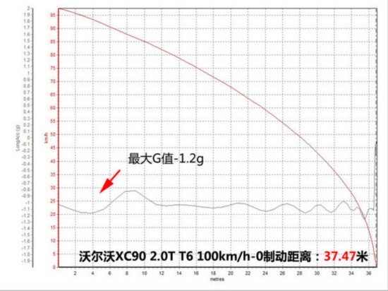 ֶ()2015ֶXC90