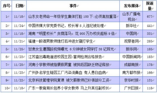 留下虐童教师 更多学生遭殃谁负责?