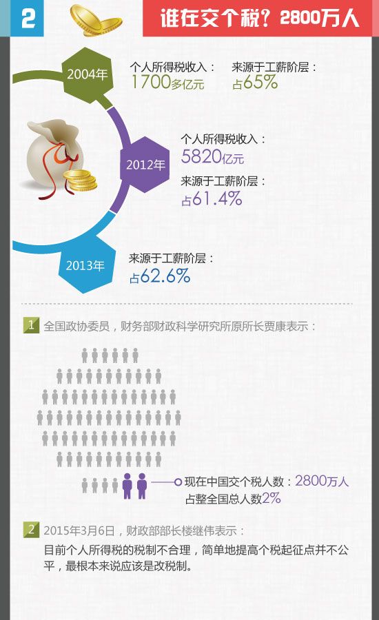 房贷利息抵个税_补贴收入不用交个税(2)