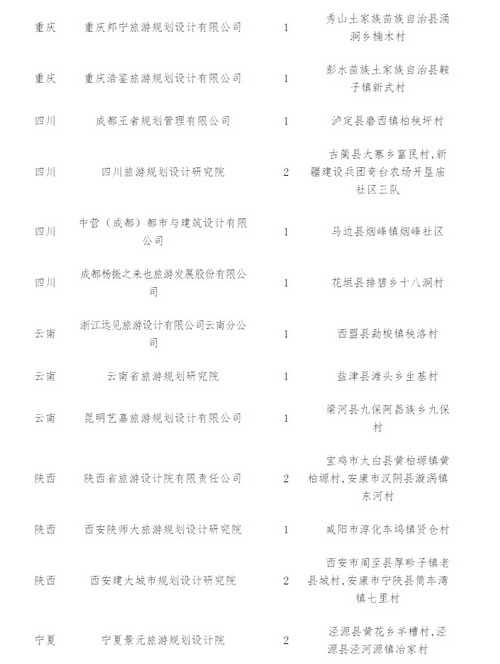 国家旅游局公布223家扶贫公益行动规划设计单