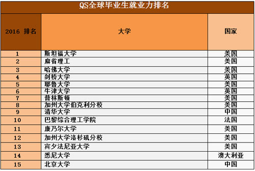 上海交大大学排名
