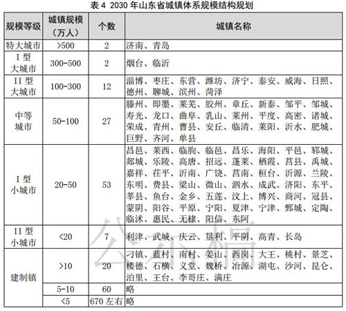 中国城镇人口_2020年城镇人口