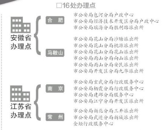 安徽江苏12月7日起可异地互办身份证 共设16