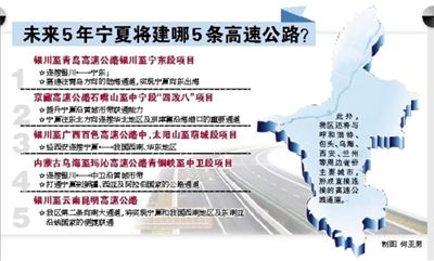 “十三五”寧夏將投資600億建5條高速路