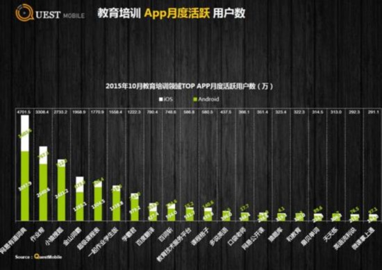 2015最新APP榜单出炉 有道词典继续蝉联教育