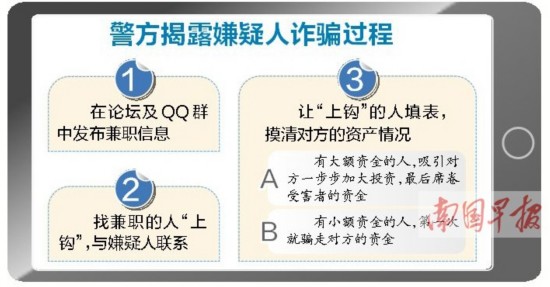 警方捣毁特大网络 刷信誉 诈骗案件 端掉11个窝