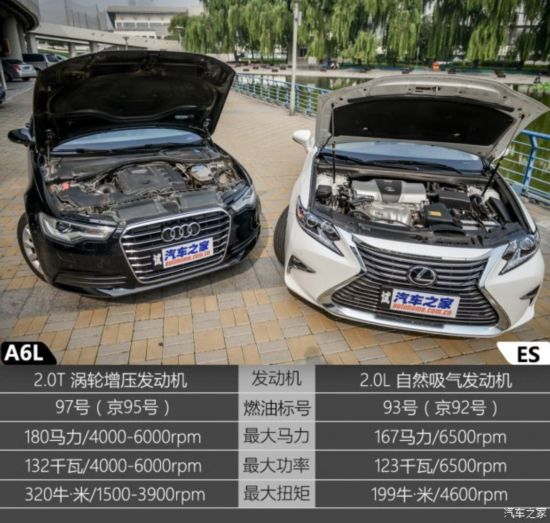 һ-ڰµ µA6L 2014 TFSI ׼