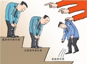 违纪后如何划分直接责任和领导责任?