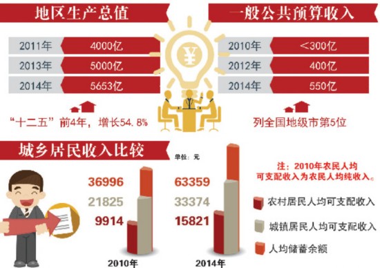 南通经济总量在江苏占第几_江苏南通地图