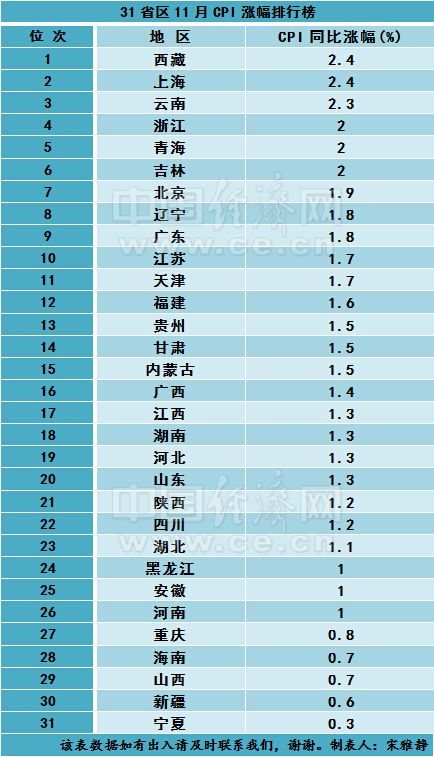 人口最多的省份_2011省份人口排名