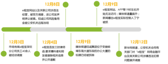 e租宝被调查 舆论期待P2P监管细则出台
